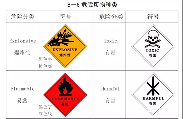 警惕！新固废法即将出台，100万罚款与强制关停将成常态！