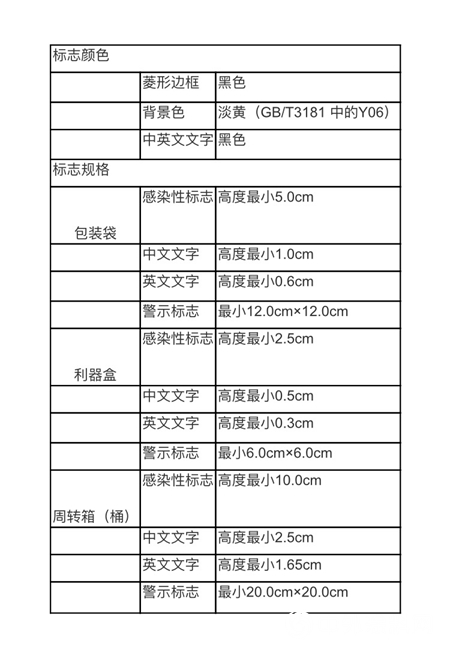 警惕！新固废法即将出台，100万罚款与强制关停将成常态！