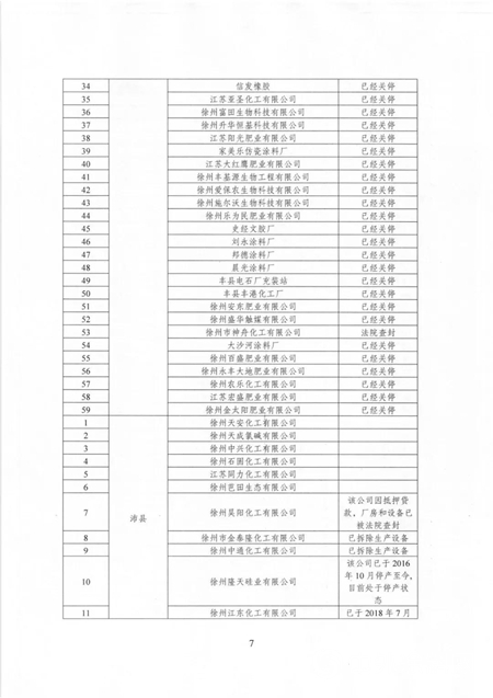 江苏多地化工企业面临整改或退出！（附名单）"133554"