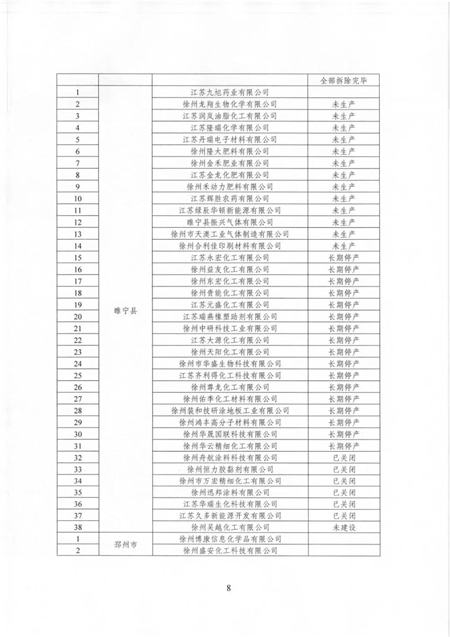 江苏多地化工企业面临整改或退出！（附名单）"133554"