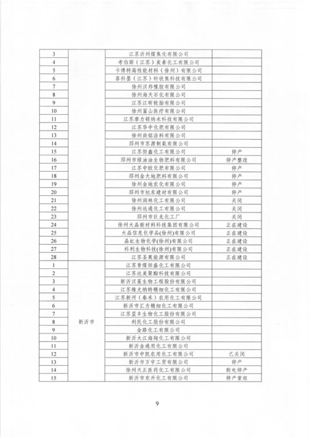 江苏多地化工企业面临整改或退出！（附名单）"133554"