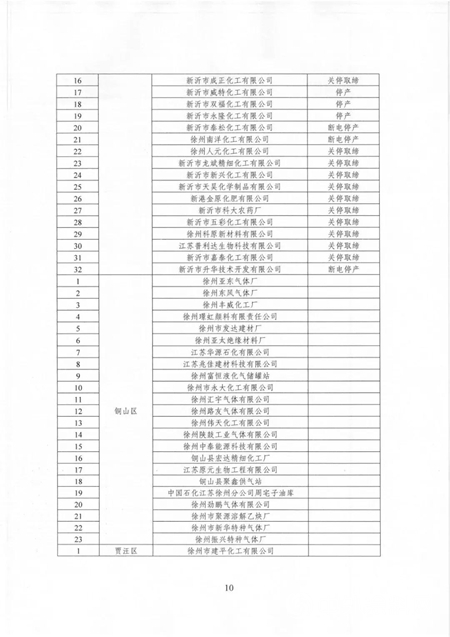 江苏多地化工企业面临整改或退出！（附名单）"133554"