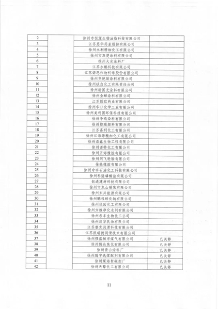 江苏多地化工企业面临整改或退出！（附名单）"133554"