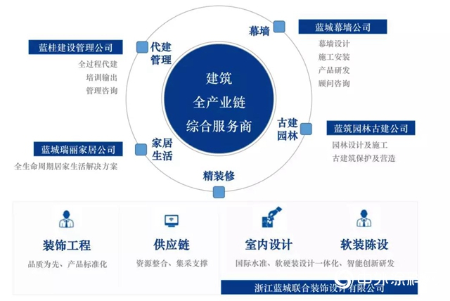 蓝城集团装饰公司执行总经理曹先文：匠心蓝城|大同世界的蓝色人居理想"133591"