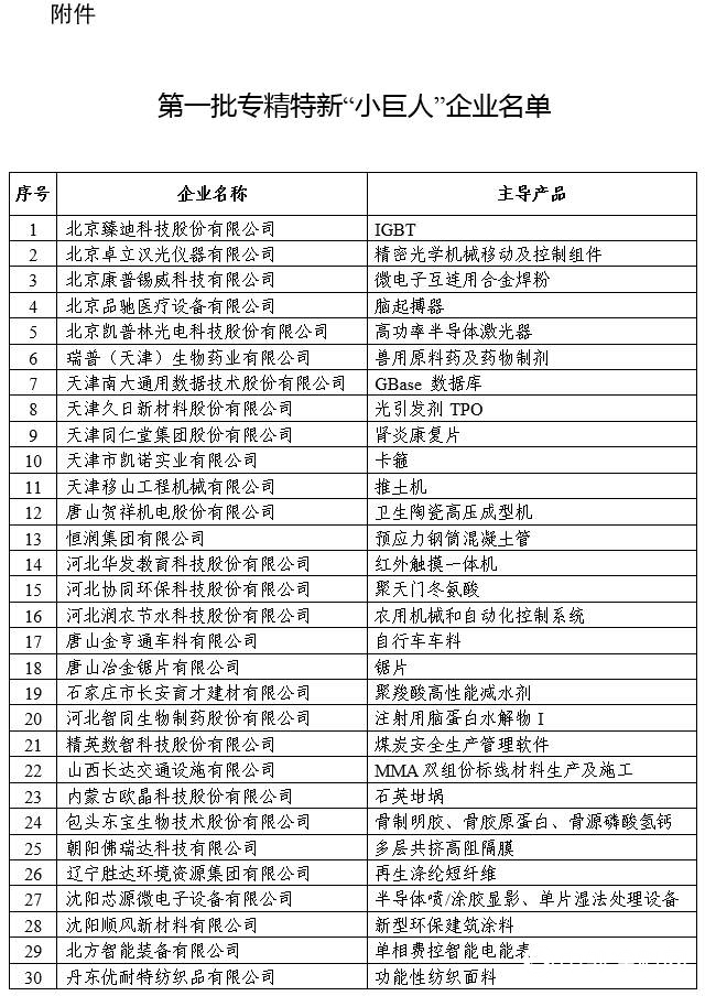 4家涂料企业上榜，工信部第一批专精特新“小巨人”企业名单发布"133638"