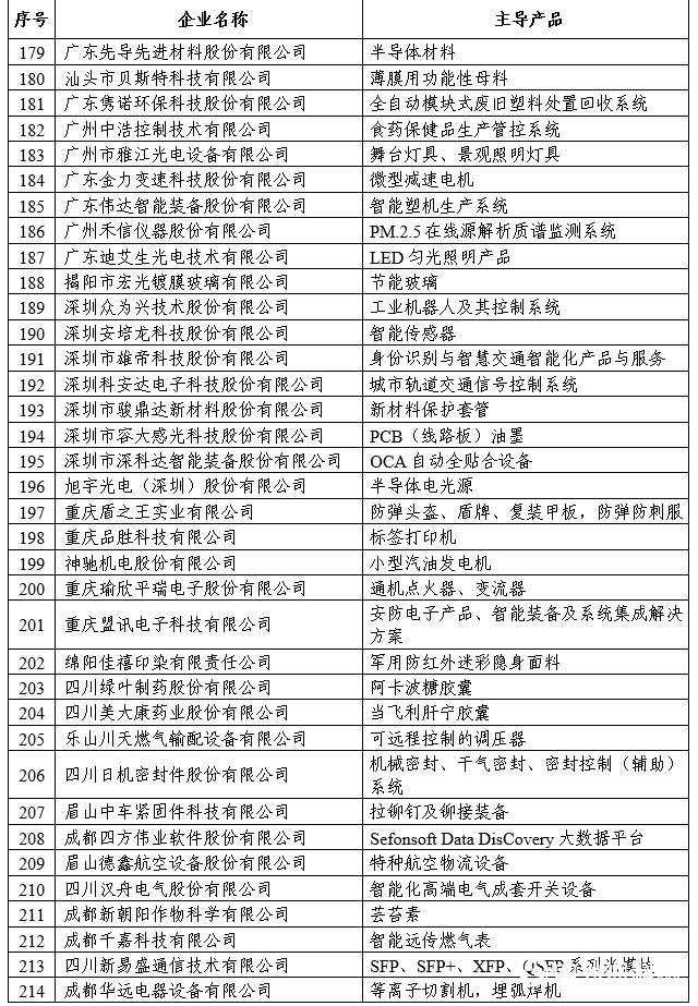 4家涂料企业上榜，工信部第一批专精特新“小巨人”企业名单发布"133638"