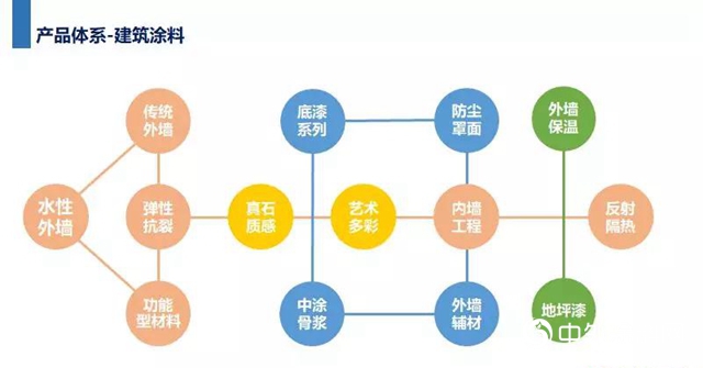 嘉宝莉工程漆现身山城重庆开讲啦！"133690"