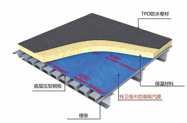 建筑安全卫士——DuPont™ Airguard® 防潮隔汽膜"133776"