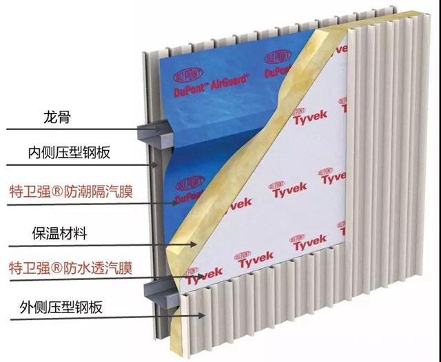 建筑安全卫士——DuPont™ Airguard® 防潮隔汽膜"133776"