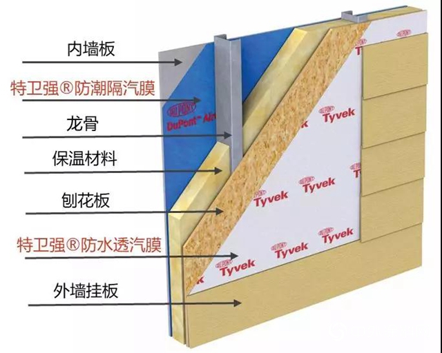 建筑安全卫士——DuPont™ Airguard® 防潮隔汽膜"133776"