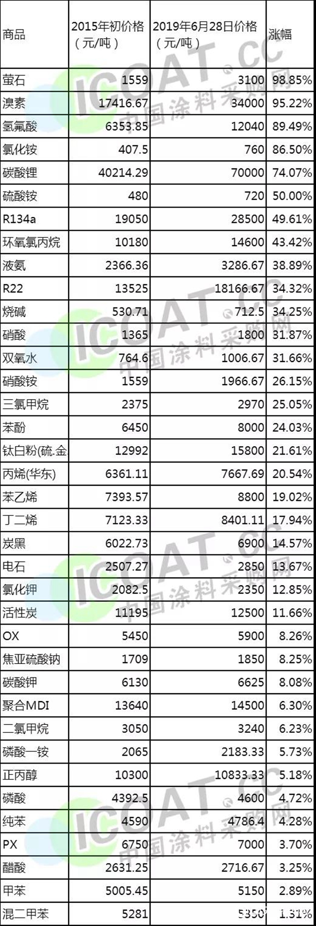 超高压关停持续！江苏常州仅剩下430家化企！仅仅一年关闭2400家！