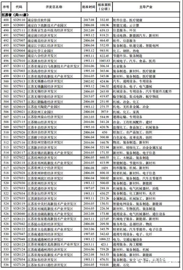 超高压关停持续！江苏常州仅剩下430家化企！仅仅一年关闭2400家！
