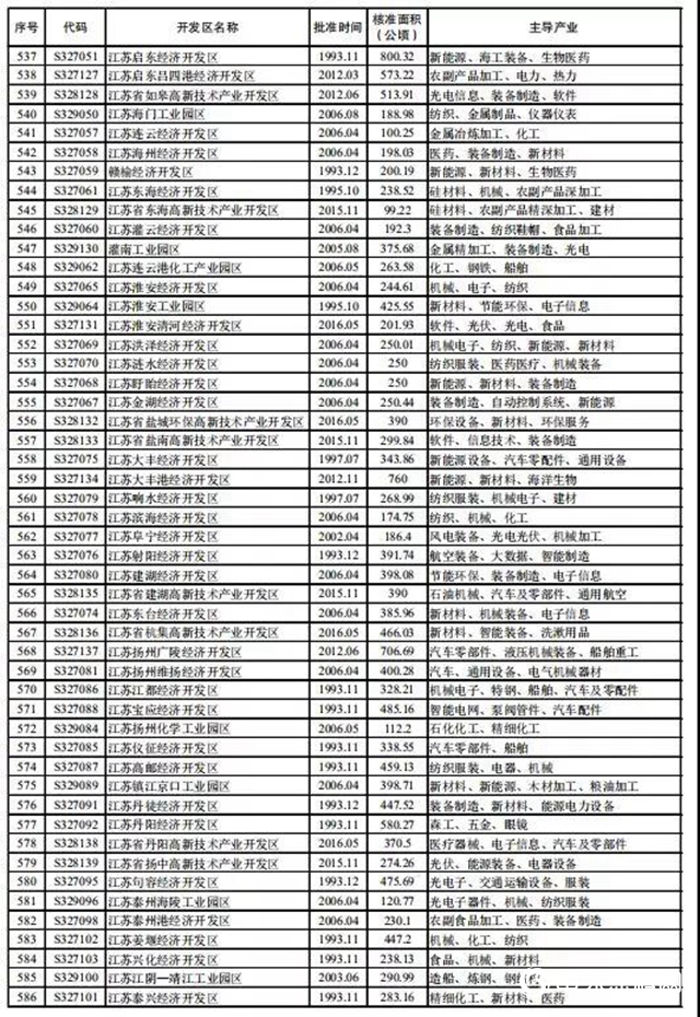 超高压关停持续！江苏常州仅剩下430家化企！仅仅一年关闭2400家！