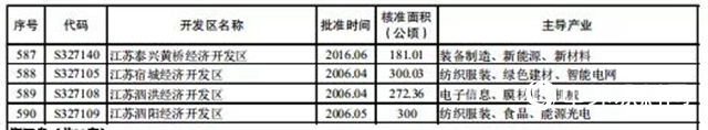 超高压关停持续！江苏常州仅剩下430家化企！仅仅一年关闭2400家！