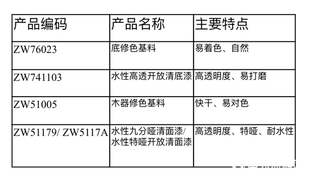 高端实木家具好拍档=水性高透开放清底+水性开放特哑清面"133824"