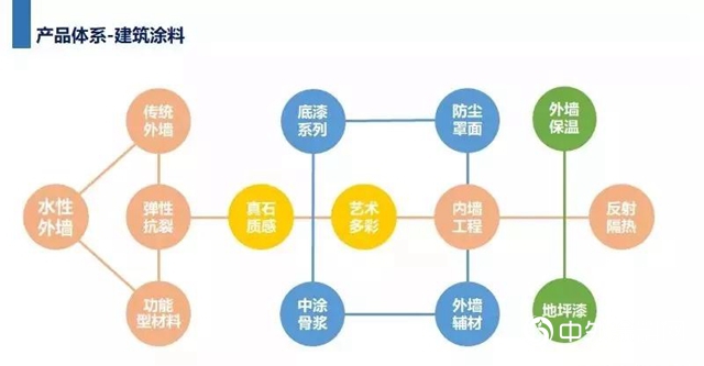 嘉宝莉中标中南高科2019-2020年度战略集采