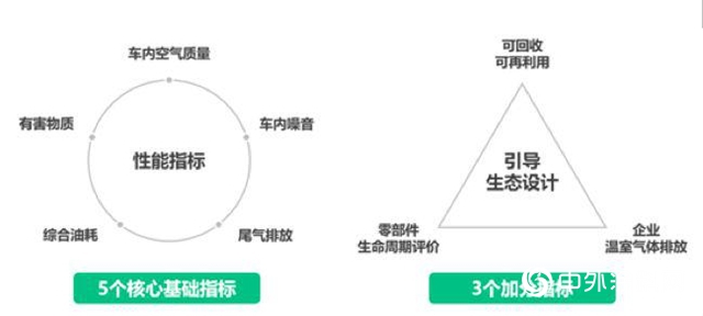 问鼎汽车环保评选“奥斯卡”，吉利嘉际做对了什么？