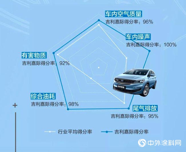 问鼎汽车环保评选“奥斯卡”，吉利嘉际做对了什么？