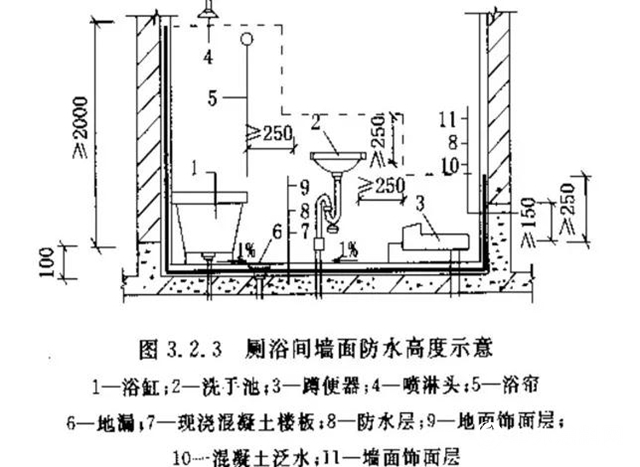 嘉宝莉：想要一个“金刚不坏”的卫生间"134039"