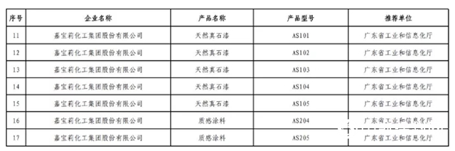 厉害了嘉宝莉！7种产品上榜国家绿色设计产品名单！