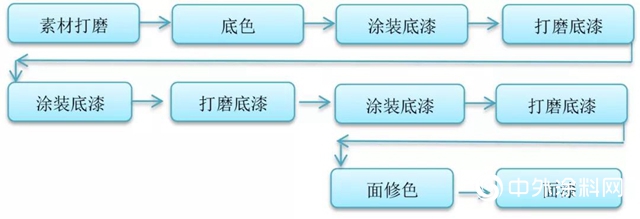 大宝1%光泽PU哑光面漆：超哑光、不发蒙，实木家具必备！