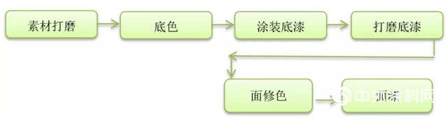 大宝1%光泽PU哑光面漆：超哑光、不发蒙，实木家具必备！