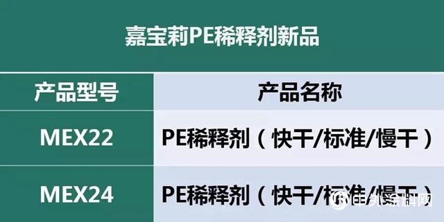 嘉宝莉：教您5招杜绝涂装事故，轻松避开后期干膜发白！"
134288"