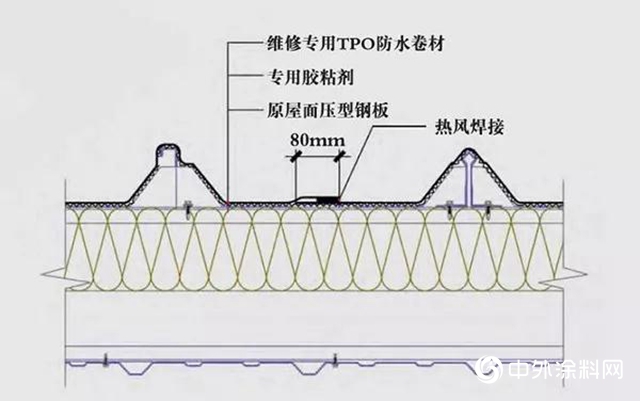 东方雨虹：TPO酷顶，让夏天很Cool！"134291"