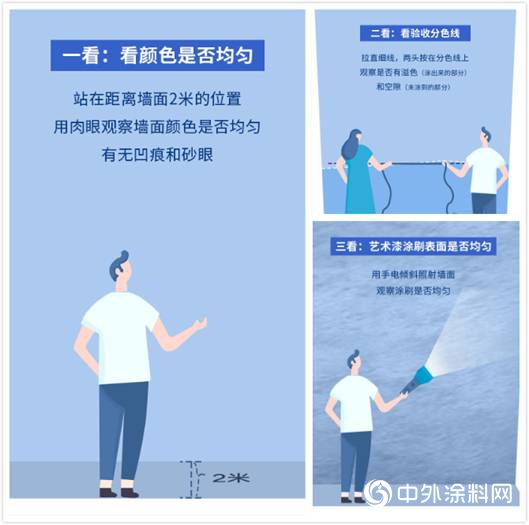 推进重涂市场标准化，立邦率先推出刷新服务“八大验收标准”"134283"