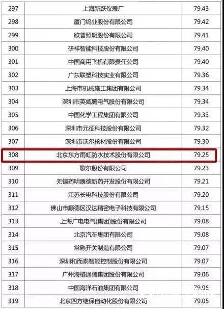 营收79亿元，东方雨虹上半年净利增长48.11%