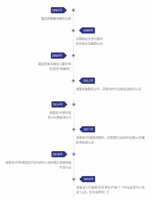 抢先看！嘉宝莉海藻泥3代90﹢发布会预告强势来袭