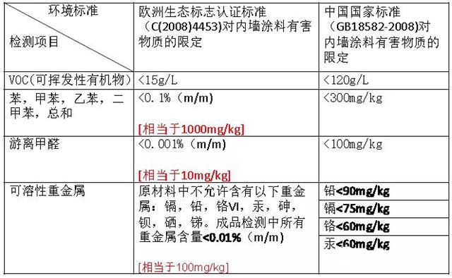 芬琳漆：选漆过程中，你被这么忽悠过吗？"134580"