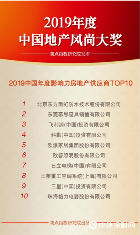 东方雨虹获“2019中国年度影响力房地产供应商top10”"
134616"