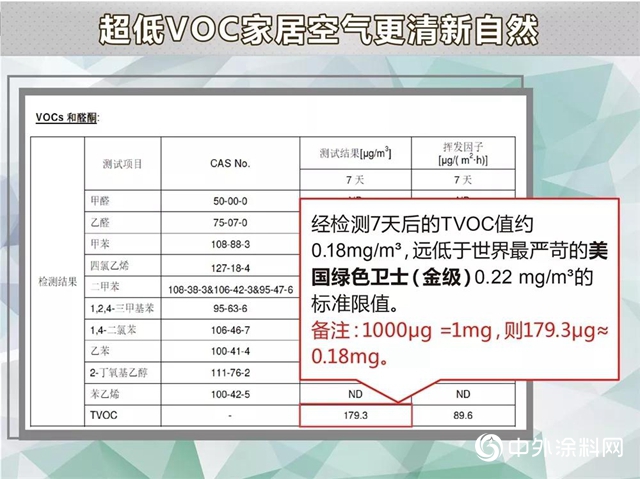 【双认证】大宝金级7+1墙面漆，轻松打造绿色居住环境"
134751"