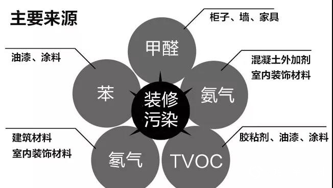 装修污染不容忽视！ 家装安全日助力装饰行业环保高质量发展