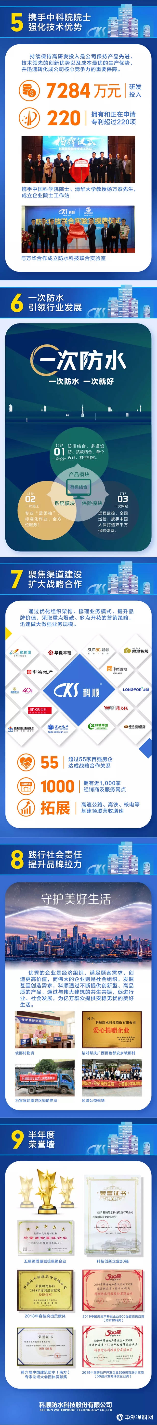 一张图看懂科顺股份2019半年度报告"134871"