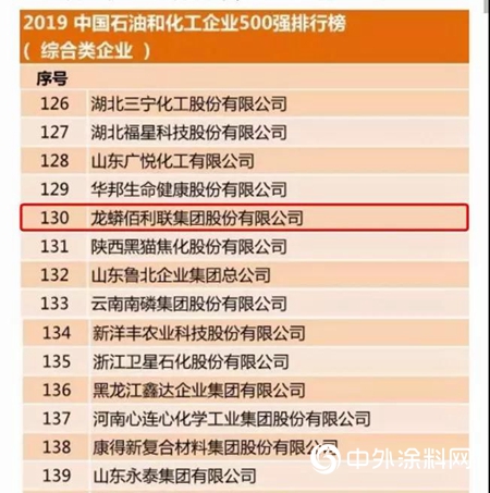 厉害了！龙蟒佰利联集团再次荣登中国石油和化工企业500强榜单！