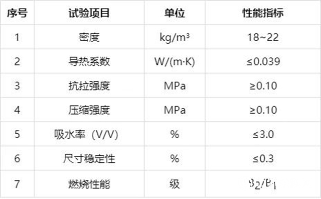 卧牛山节能：保温板材之聚苯板系列"
134991"