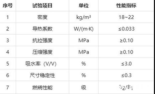 卧牛山节能：保温板材之聚苯板系列"
134991"