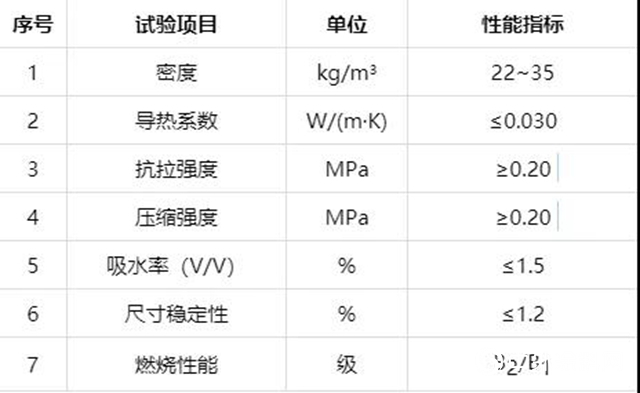 卧牛山节能：保温板材之聚苯板系列"
134991"