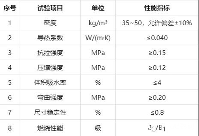 卧牛山节能：保温板材之聚苯板系列"
134991"