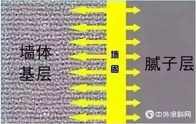 巴德士：家装为什么要做墙固？用什么做？答案这里有！"
135039"