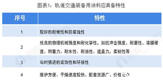 2019年中国轨道交通装备用涂料行业现状与发展趋势"
135132"