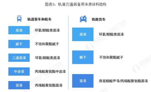 2019年中国轨道交通装备用涂料行业现状与发展趋势"
135132"