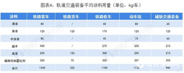 2019年中国轨道交通装备用涂料行业现状与发展趋势"
135132"