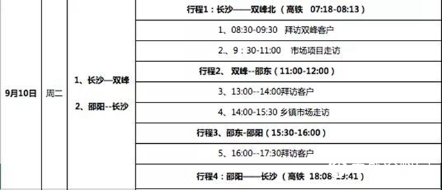 李金钟董事长省区挂职跟线纪实"
135142"