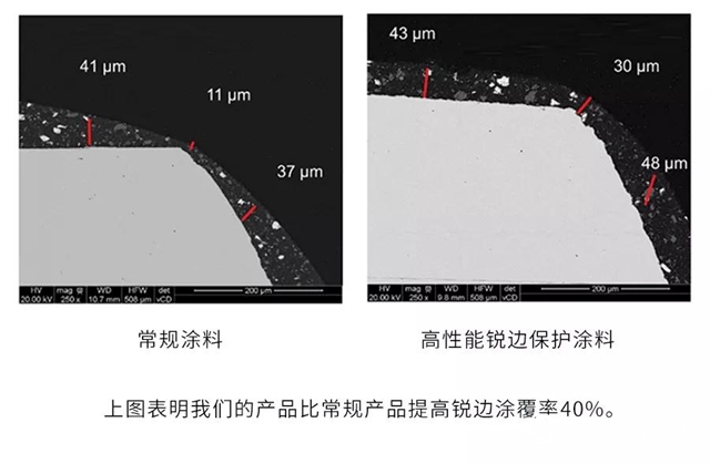 PPG最新技术｜为什么金属件的锐边防腐如此困难？如何解决？"135461"