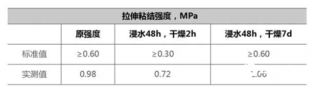 亚士创能成品板粘锚结合 确保超高层外墙牢固不脱落