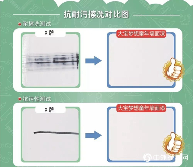 大宝梦想童年健康儿童墙面漆，为孩子营造绿色环保的成长环境