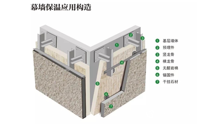 绿色升级 引领行业丨三棵树无醛岩棉隆重推出